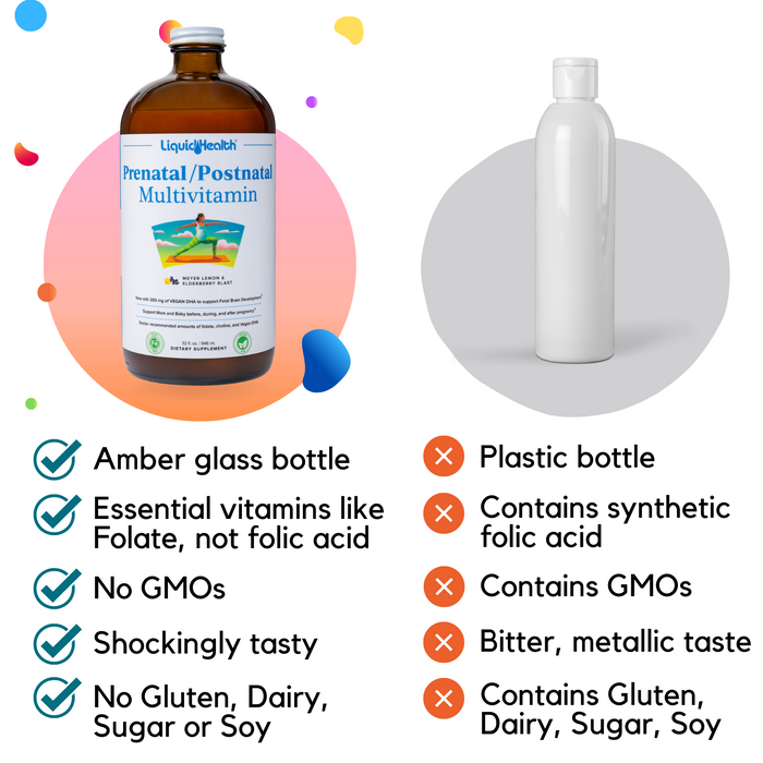 Prenatal/Postnatal Multivitamin w/DHA