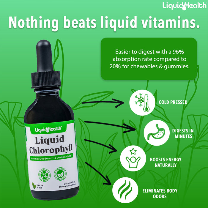 Liquid Chlorophyll Drops | Internal Deodorizer & Antioxidant